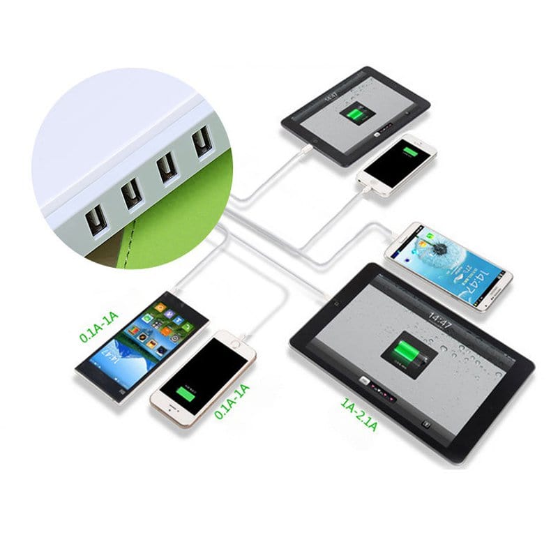 FlowDock 5-Port Charger | Energy Hub for Your Essentials